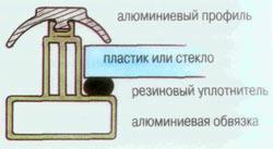 Покрытия - пленка, стекло, пластик?..