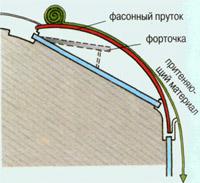 Факторы роста растений