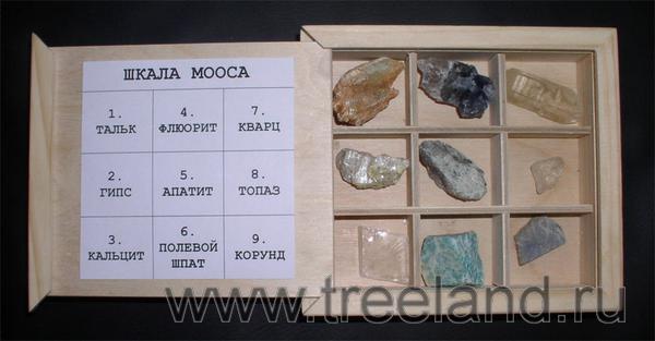 Шкала Мооса линейная твёрдость минералов
