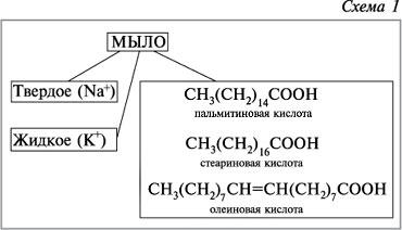 Формула Мыла Интернет Магазин Официальный