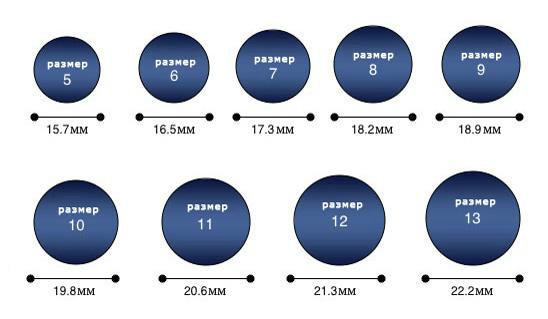 Как определить размер кольца